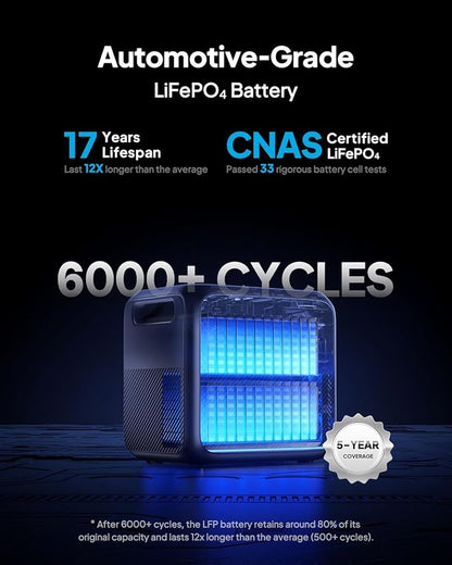 BLUETTI Elite 200 V2 Portable Power Station & Charger 1 (Ships Separately), 2073.6Wh LFP Backup, 4 AC Outlets (3900W Peak), 4.2H Full Charge via Car, Perfect for Camping, Off-grid, and Power Outages