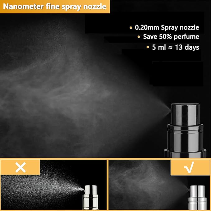 Perfume Travel Refillable Bottle - 2-Pack 5ML Pocket Perfume Atomizer (Black & Black)