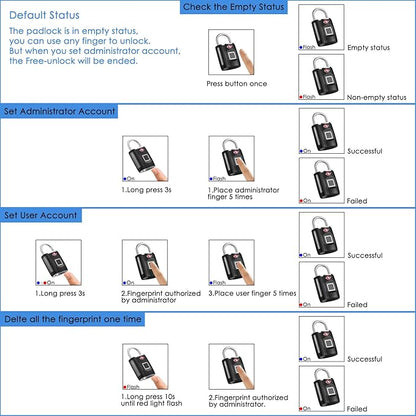 Fingerprint Lock, TSA Approved Smart Digital Locker Lock for Gym, Luggage, Travel, House Door, Suitcase, Backpack, School, Bike,Office, Keyless