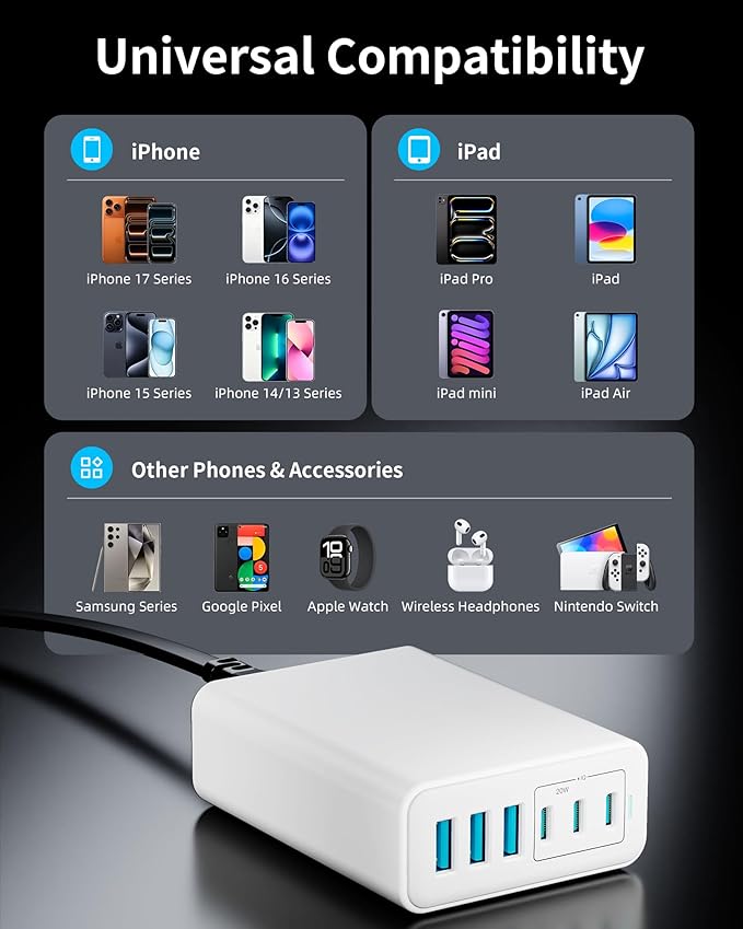 USB C Charger Block, 105W Max GaN 6-Port Fast Desktop Charging Station, Wall Charger Power Strip Adapter Plug for iPhone 17/16/15, iPad, Samsung and More (Cable Organizer Included)