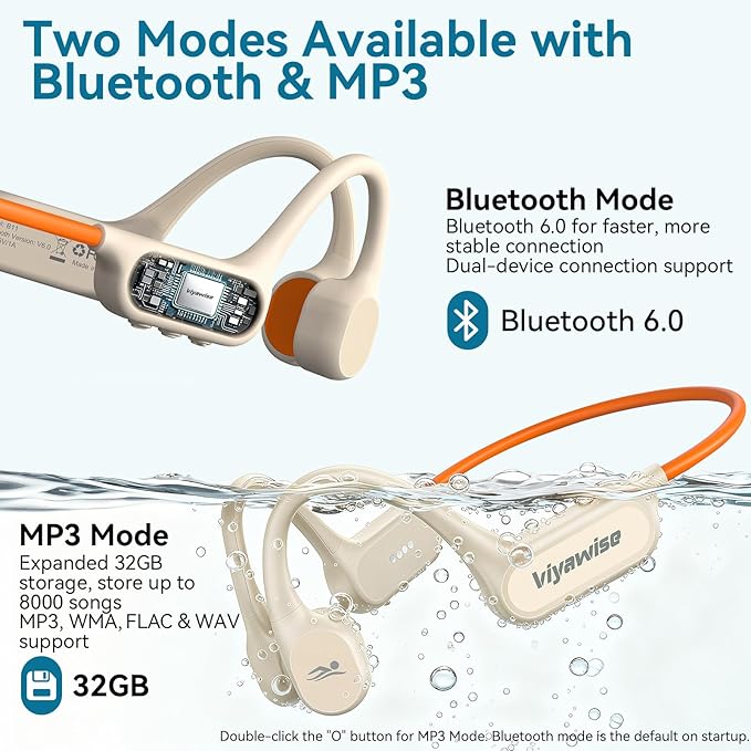 B11 Bone Conduction Headphones, IP68 Waterproof Earbuds for Swimming, 32GB & Bluetooth 6.0 Wireless Underwater Open Ear Headphones with Mic for Sport