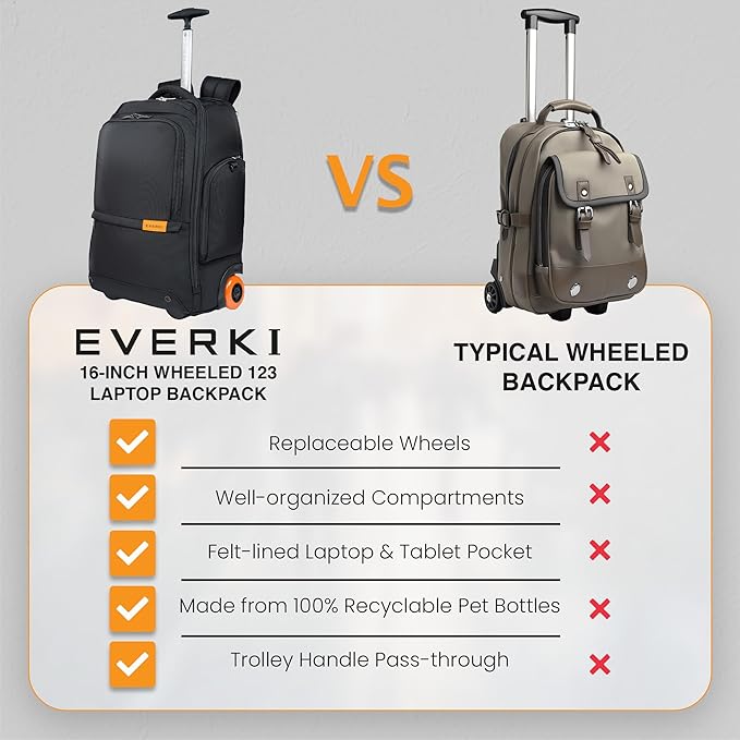 EVERKI 123 Wheeled Laptop Backpack - For 15.6” Laptop & 16” MacBook, Rolling Back Pack for Men & Women, Carry On Travel Backpack with Replaceable Wheels, Rolling Work Bag for Business Professional