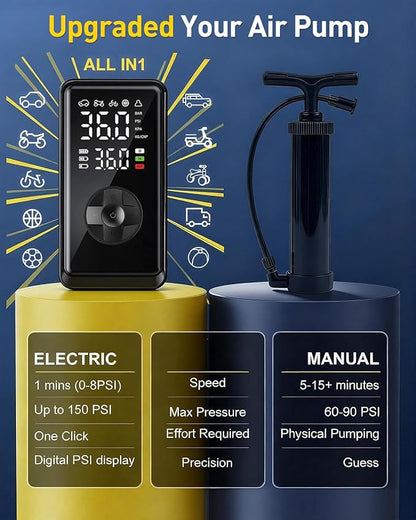Tire Inflator Portable Air Compressor, Auto Air Pump for car tires with Digital Tire Pressure Gauge, Dual Digital LCD, Pocket Air Compressor for Cars, Bike, Motorcycle, Ball