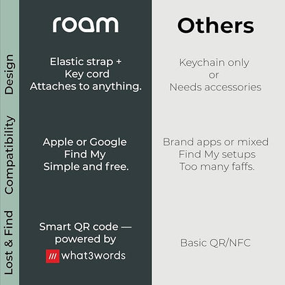 Roam Smart Tracker | Family-Friendly Eco Tracker for Keys, Bags & Kids’ Gear | Works with iOS & Android | Built-in Strap, QR Lost & Found | Replaceable Battery | No Extra App | 1-Pack, Green