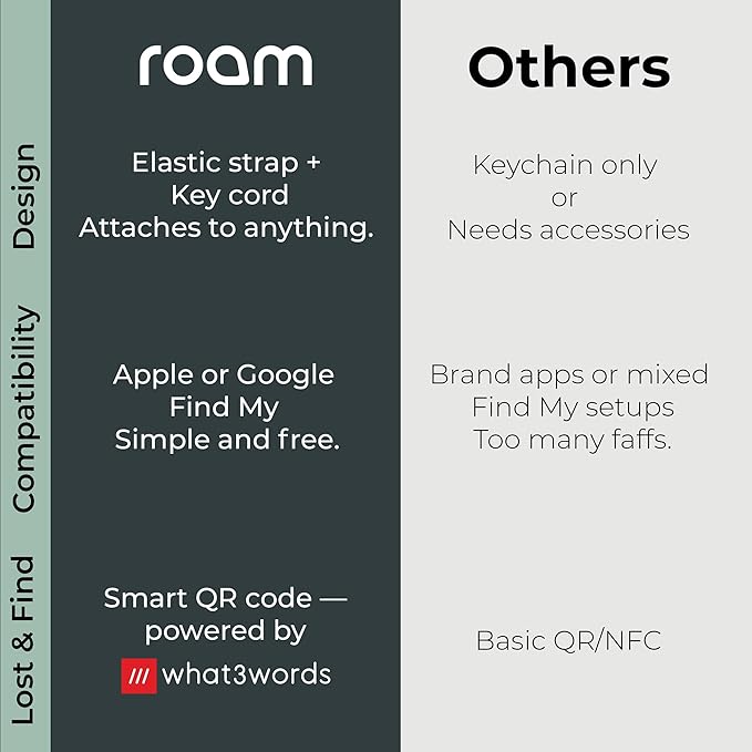 Roam Smart Tracker | Eco-Friendly Travel Tracker with Built-in Elastic Strap | QR Lost & Found, Global Find My Network | Replaceable Battery | No Extra App or Subscription | 2-Pack, Black & Blue