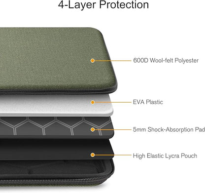 FINPAC Hard Laptop Sleeve Case for 13 inch MacBook Air M4 2025 A3240 M3 2024 A3113, 14 inch MacBook Pro M5/M4/M3/M2 A3434 A3401, 13" Air/Pro, Waterproof Case for Dell, Surface Laptop, HP, Acer, Olive