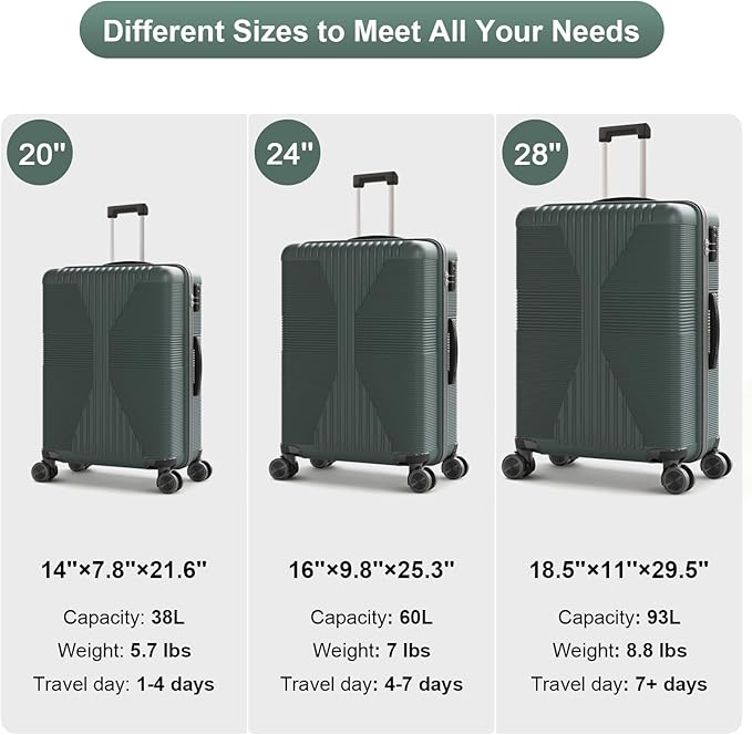 Karl home Luggage Sets 3 Piece, PP Hard Case Suitcase Set with Built-in Lock Spinner Wheels, Lightweight Durable Carry on Luggage for Business Travel - Dark Green (20"/24"/28")