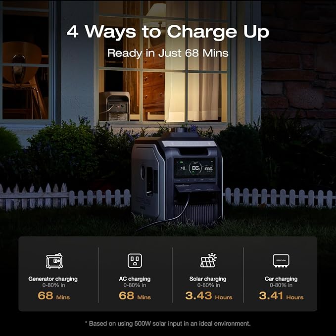 EF ECOFLOW Portable Power Station DELTA 3 MAX with 400W Solar Panel, 3400W X-Boost Output, Ultra-Fast 0-80% Charging in 1.13 Hr, Home Backup & RV Camping