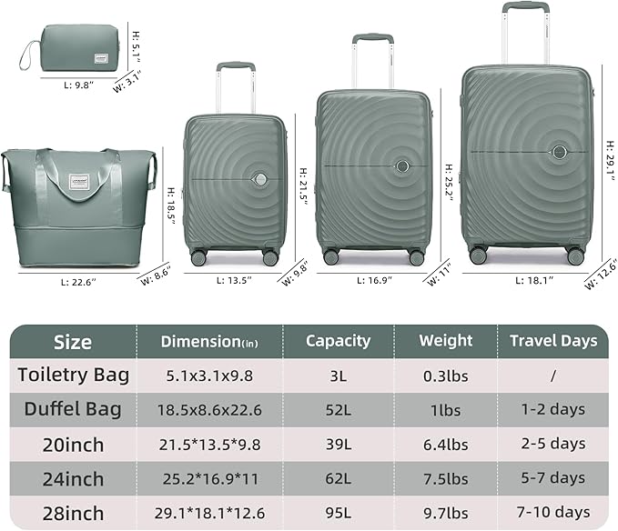 LARVENDER Luggage Sets 5 Piece, PP Hardshell Suitcase Set, Carry on Luggage Set, Expandable Travel Luggage Set with TSA Lock, Large Suitcase with Spinner Wheels for Women Men(GREY/20/24/28/DB/TB)