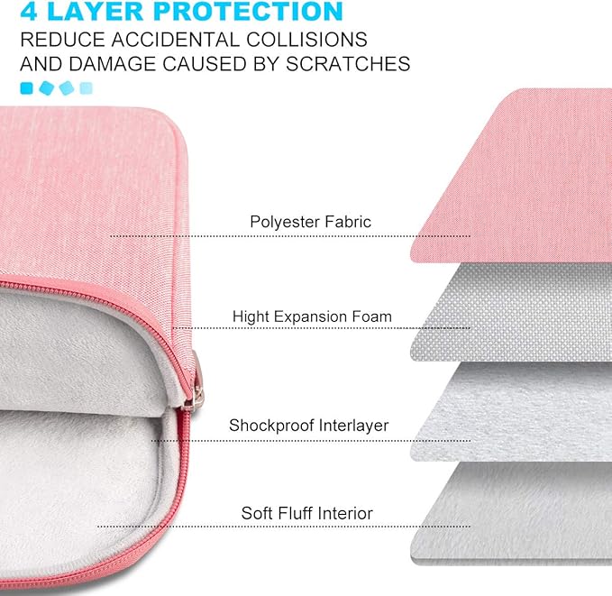 Lacdo 13 inch Laptop Sleeve Case for 13 inch New MacBook Air M4 A3240 2025, M3 A3113, M2 A2681, M1 A2337 | 13" MacBook Pro M2/M1 A2338 A2251 A2289 | 13" iPad Pro M5 / iPad Air M3 Computer Bag, Peach
