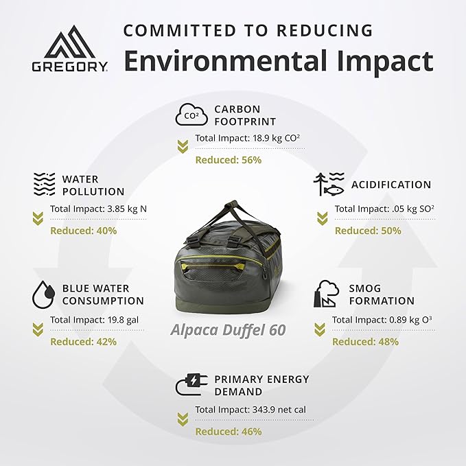 Gregory Alpaca 60L Water-Resistant Adventure Travel/Gear Organization Duffel Bag with Packing Cube Included, Slate Blue