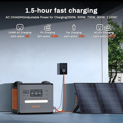 SolarPlay Portable Power Station 2500W(Peak 5000W), 2304Wh Solar Generator, 1.5Hrs Fast Charging LiFePO4 Battery 4 AC Outlets BMS Emergency Power Station for Home Camping Outdoor Battery Backup