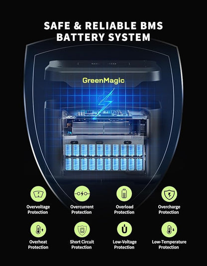 Portable Power Station 330W with 20W Solar Panel, Solar Generator Fast PD Output 227Wh Lithium Battery, Solar Powered Power Bank 120V Pure Sine Wave AC Outlet for Camping, Travel, Home Blackout