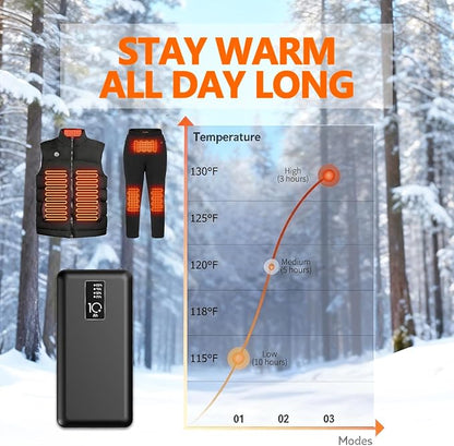 Heated Vest Battery Pack, USB 5V 10000mAh Power Bank, Battery Pack for Heating Hoodie/Jacket/Blanket/Chair/Stadium Seat Cushion PD20W Fast Charger (2-Pack White)
