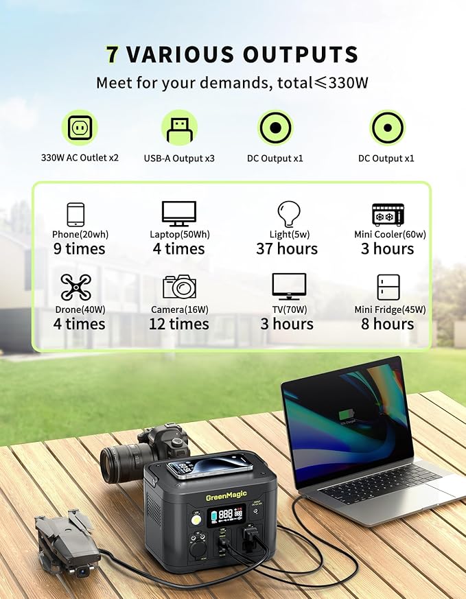 Portable Power Station 330W, Solar Powered Generator with Fast PD Output with 60W Solar Panel, 120V Pure Sine Wave AC Outlet Charging Lithium Battery for Outdoors Camping Travel Home Blackout
