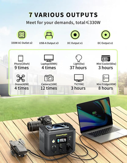 Portable Power Station 330W with 20W Solar Panel, Solar Generator Fast PD Output 227Wh Lithium Battery, Solar Powered Power Bank 120V Pure Sine Wave AC Outlet for Camping, Travel, Home Blackout