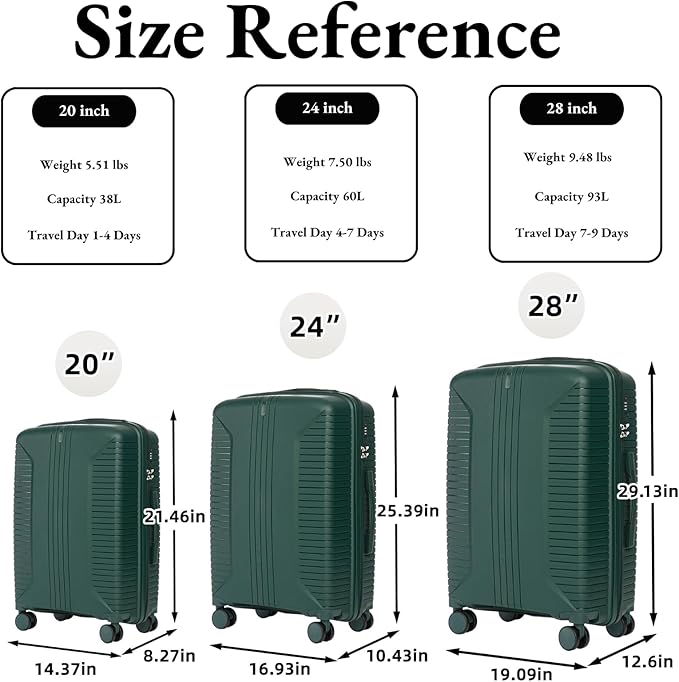 3-Piece PP Hard Shell Spinner Luggage Set (20" 24" 28") with Combination Lock, Adjustable Pull Rod Suitcases, Eemerald