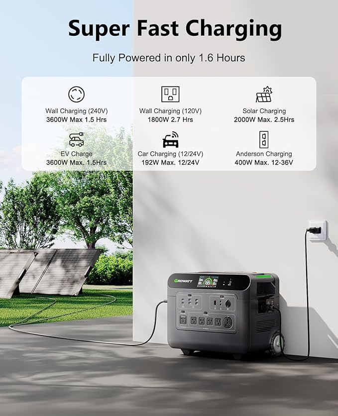 GROWATT Portable Power Station,HELIOS 3600W Electric Solar Generator,3686Wh LiFePO4 Battery,for Home Use,Emergency Whole House Backup Generator,Outdoor Camping,RVs, Power Outages(Solar Panel Optional)
