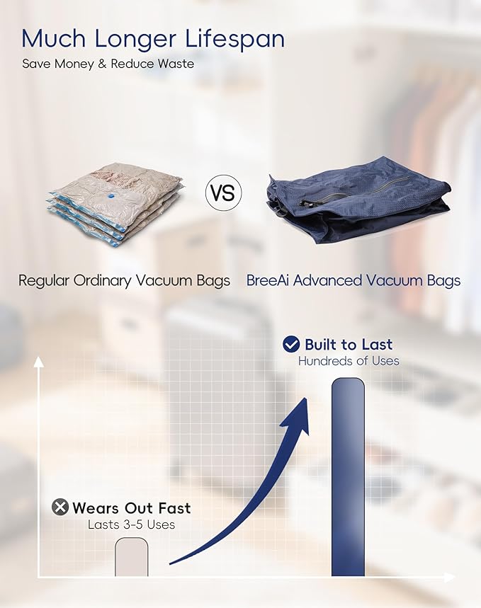Travel Vacuum Bags with Wireless Pump, Reusable Vacuum Compression Bags for Suitcase, Space Saver for Luggage, Airtight & Waterproof, Perfect for Frequent Travelers & Business Trips (1-Pack)