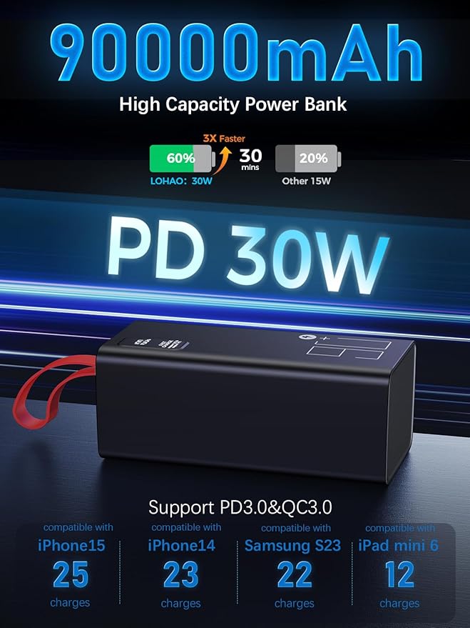 90000mAh Power Bank Fast Charging, 30W PD & QC 3.0 High Capacity Portable Charger, 5 Output 2 Input USB-C Large Battery Pack with LED Display for Phone Tablet Outdoor Camping Travel Office