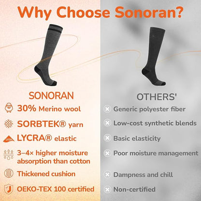 Merino Wool Compression Socks for Women Men (2/3 Pairs) Knee High Winter Thermal Thick Warm for Nurse Pregnant Travel