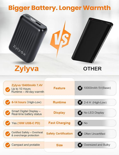 Heated Vest Battery Pack Replacement 18400mAh – 7.4V/5V Power Bank with LED Display Compatible with ORORO, Only for 7.4V Heated Apparel with DC 4.0mm Plug, Not for 12V Gear