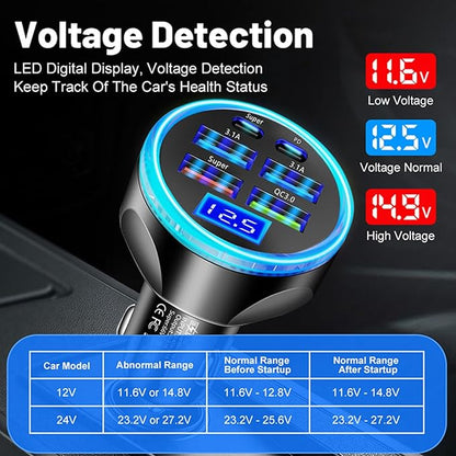 Full PD 30W Multi Port USB C Car Charger Adapter 6 in 1 with Voltage Display, PD4.0/QC4.0/PPS/AFC Super Fast Charging Cigarette Lighter Adapter with Volt Meter for MacBook iPhone Galaxy Android Phones