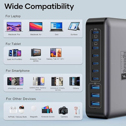 USB C Charger Block 500W, 10-Port Charging Station, GaN PD 140W Type C Fast Charger Hub for MacBook Pro/Air, DELL, iPad, iPhone, Samsung Galaxy, Low Profile Flat Plug