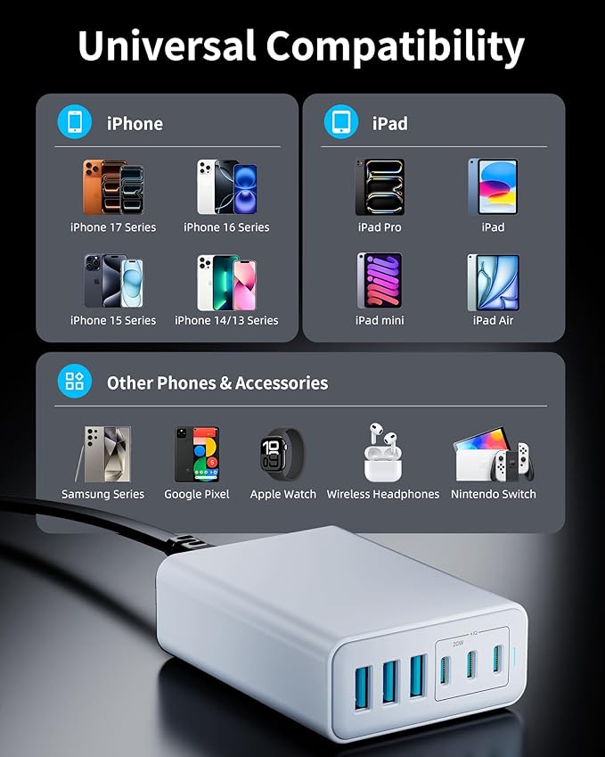 USB C Charger Block, 105W Max GaN 6-Port Fast Desktop Charging Station, Wall Charger Power Strip Adapter Plug for iPhone 17/16/15, iPad, Samsung and More (Cable Organizer Included)