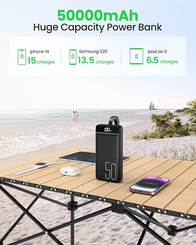 Power Bank Fast Charging 50000mAh - 22.5W Portable Charger USB C Quick Charge with 4 Outputs & 3 Inputs LED Display Huge Capacity External Battery Pack for iPhone, Samsung, iPad etc Black