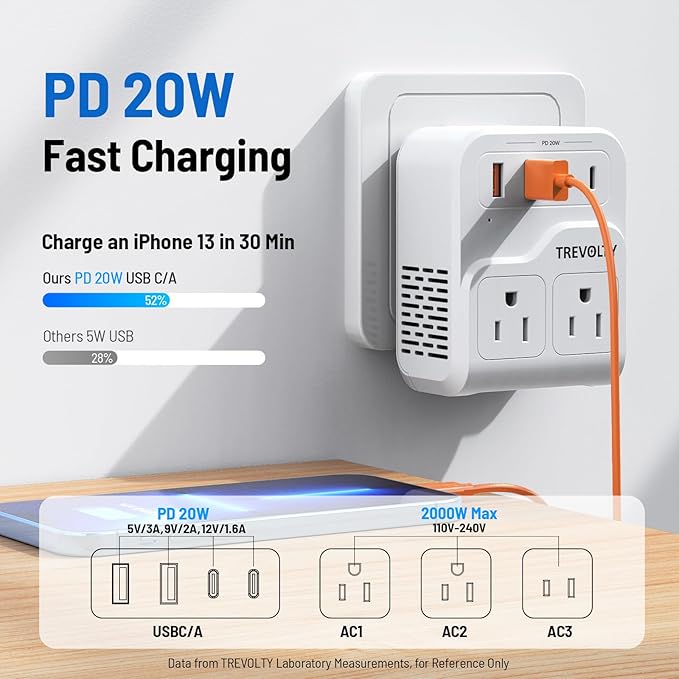 2000W Universal Travel Adapter, International Power Adapter with 3 AC Sockets, 2 USB-A & 2 USB-C (PD 20W) Ports, Worldwide Travel Essentials, European Travel Plug Adapter for UK/EU/AU