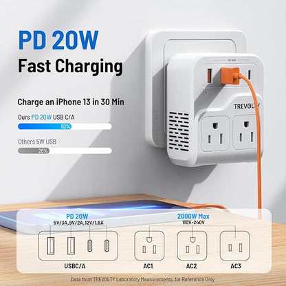 2000W Universal Travel Adapter, International Power Adapter with 3 AC Sockets, 2 USB-A & 2 USB-C (PD 20W) Ports, Worldwide Travel Essentials, European Travel Plug Adapter for UK/EU/AU
