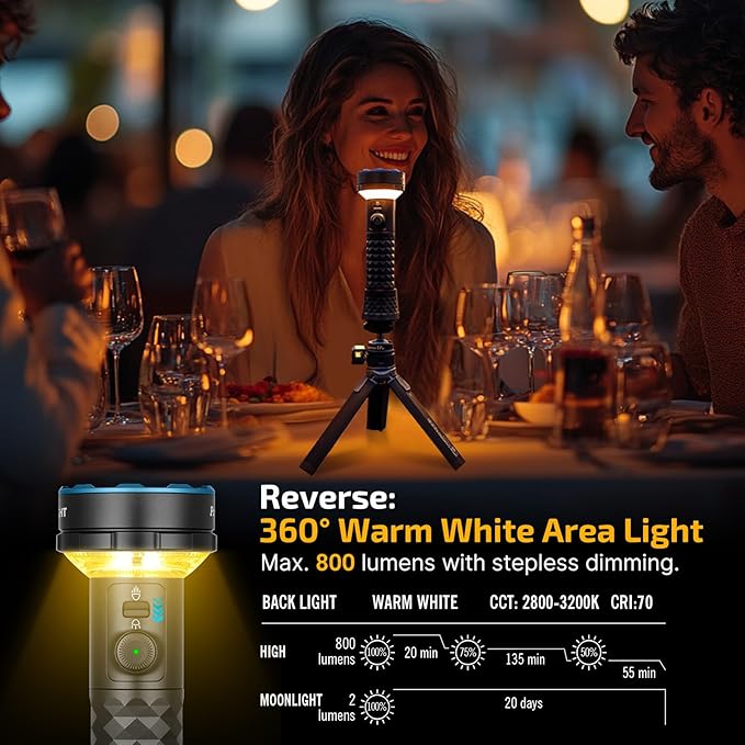 OLIGHT Prowess Rechargeable High Lumen Flashlights, 5,000lms Super Bright Flashlight with Holster, High-Efficiency USB-C Charging LED, Bidirectional Lighting