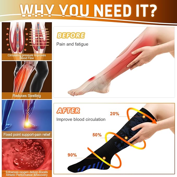 Graduated Compression Socks for Women&Men 20-30mmhg Knee High Socks Travel Hiking Running Stocking