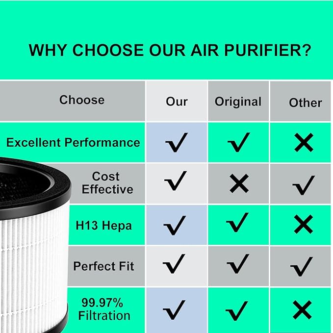 H7121101 Replacement Filter Compatible with H7121 Air Purifier, 3-in-1 FIlter,2 Packs