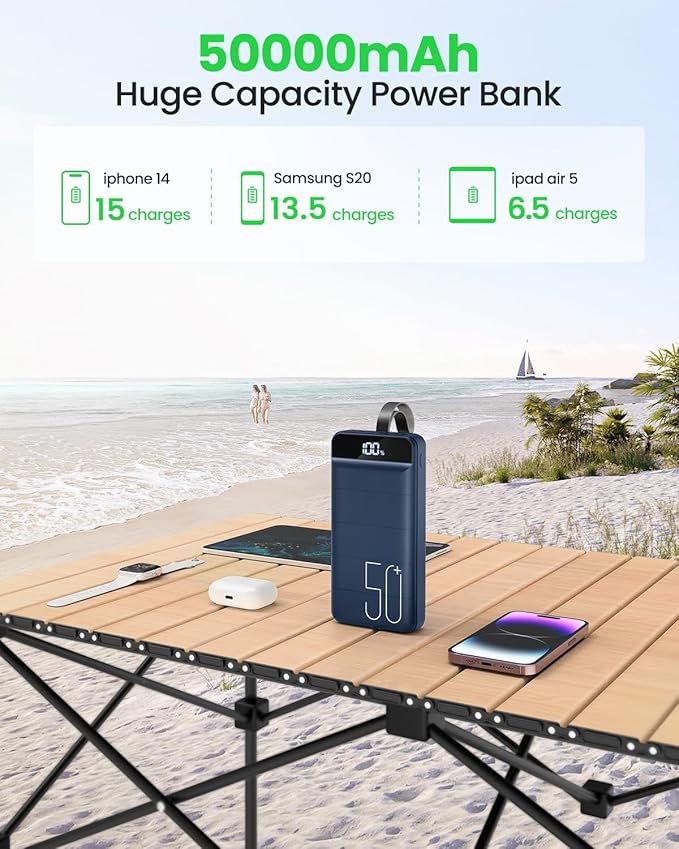 Portable Charger Power Bank 50000mAh Fast Charging 22.5W USB C Battery Pack Charger Portable with 4 Outputs & 3 Inputs High Capacity External Battery Charging Bank for iPhone, Samsung, Galaxy