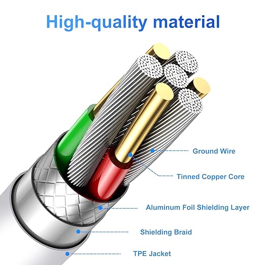 100W USB C to USB C Cable 2-Pack 10ft, Upgraded Fast Charging USB Type C to Type C Cable, USB-C Cord Phone Charger Compatible with iPhone 16/15/Samsung/Android/Phone/Pad/Macbook/Pro/Plus/Max etc.