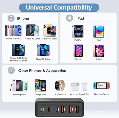 USB C Charger Block Charging Station, 100W 6Port GaN Fast Charging Brick Hub PD 3.0 USB C QC USB A Charger Cube Box Wall Charger Power Adapter for iPhone 16 15 14 13 Pro Max iPad Samsung Android Pixel