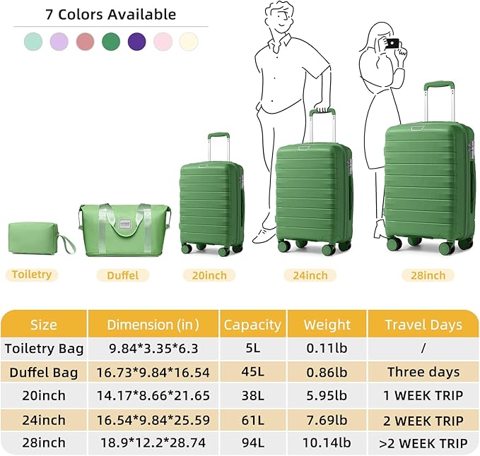 LARVENDER Luggage Sets 5 Piece with Duffel Bag Expandable(Only 28 inch) Hardside PP Carry On Luggage with 360° Spinner Wheels TSA Lock Luggage Sets for Women, Stone Green