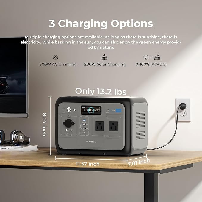 OUKITEL 512Wh Portable Solar Generator with 200W Solar Panel, P800 Solar Power Station with 2x800W AC Outlets (1600W Peak), 500W Fast Charging, Emergency Power Station for Home, Camping & RVs