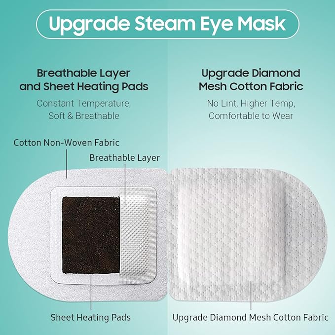 Steam Eye Mask, 10 Packs Heated Eye Mask, Self Heating Disposable SPA Warm Compress for Eyes Sleep Mask, Travel Essentials & Relaxation Gifts, Stocking Stuffers (Unscented)