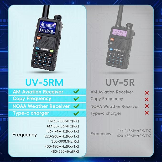 Baofeng Radio Ham Radio Handheld 5RM 10W Long Range 4 Rechargeable Batteries NOAA Weather Two Way Radio Walkie Talkie for Adults with Programming Cable,999CH for Survival Gear Hunting Camping, 2 Pack