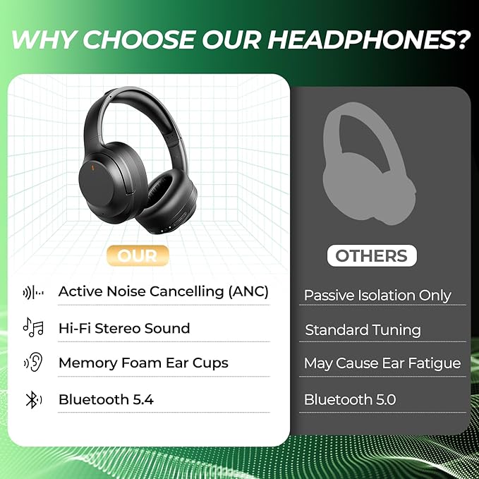 Noise Cancelling Headphones Stocking Stuffers for Men Women Teens Boys Girls: Upgraded HiFi Stereo, 2X Softer Comfort, White Elephant Gifts for Adults, Durable for Traveling/Gym Use/Home Office/School