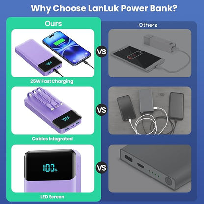 Portable Charger 40800mAh Power Bank with 3 Built-in Cables,PD 25W USB C in&Out Power Bank Fast Phone Charging,QC4.0 5 Output Travel Camping Essential Battery Pack for iPhone 17/16,Samsung etc-Purple