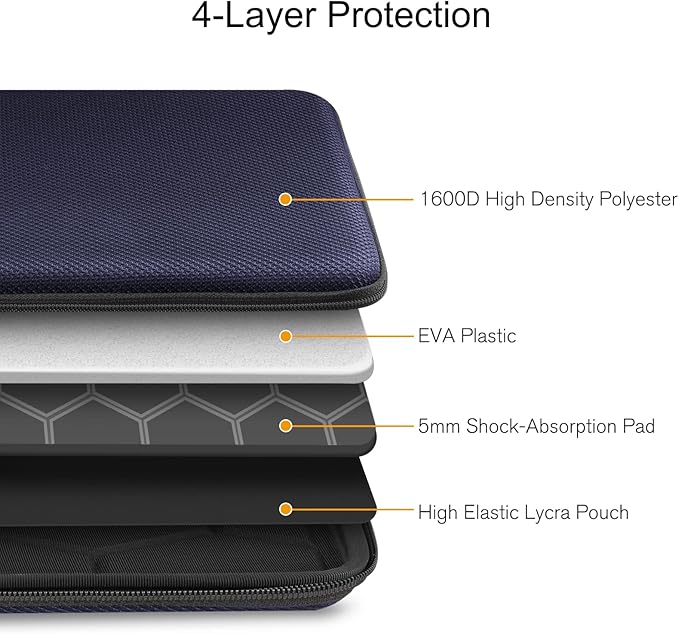 FINPAC Hard Laptop Sleeve Case for 15.3 inch MacBook Air M4 M3 M2 2025 2024, 16.2 inch MacBook Pro M4/M3/M2/M1 Pro/Max A2991 A2780 A2485 A2141, Waterproof Case for Surface Laptop/Book, Deep Blue
