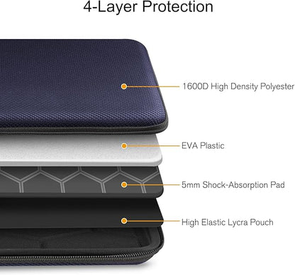 FINPAC Hard Laptop Sleeve Case for 15.3 inch MacBook Air M4 M3 M2 2025 2024, 16.2 inch MacBook Pro M4/M3/M2/M1 Pro/Max A2991 A2780 A2485 A2141, Waterproof Case for Surface Laptop/Book, Deep Blue