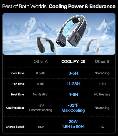 TORRAS 2025 COOLiFY 2S Neck Fan, 3 Model, 3-28H Extended Battery Life, Neck Fans that Blow Cold Air, Neck Air Conditioner, Cooling Neck Fan for Work,Hiking,Travel. Gifts for Dad Husband Father, Black