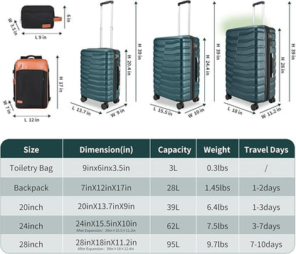 5-Piece Lightweight Luggage with Backpack Sets, ABS+PC Hard Shell Suitcase with TSA Lock & YKK Zipper (Teal Blue, 20in/24in/28in/BP/TB)