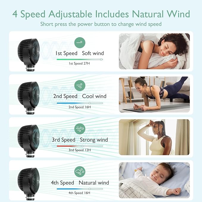 Momcozy Portable Stroller Fan, 8000mAh, 27H Ultra-long Battery Life, Detachable 4 Speed 360°Rotate, LED Night Light with 2 Modes, USB Rechargeable Handheld Cooling Fan for Travel, Car Seat, Bedroom
