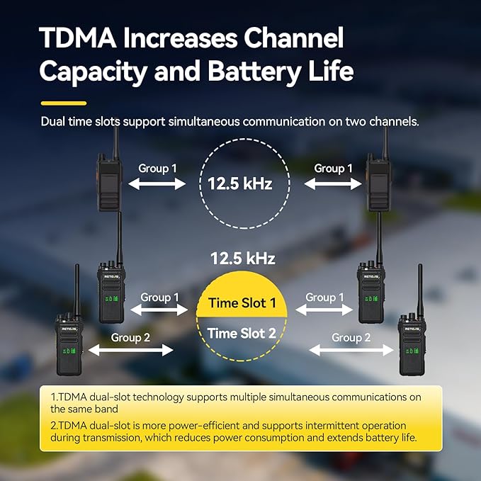 Retevis NR30D DMR Two Way Radios Long Range,Noise Canceling,IP67 Waterproof,TDMA,AES256,15-Hour Battery Life,Compatible with Motorola CP100D,Professional Digital Walkie Talkies for Industrial(2 Pack)
